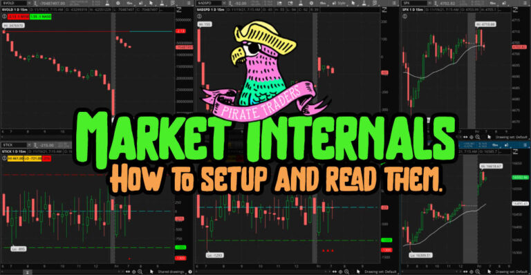 Market Internals – How to setup and read them.