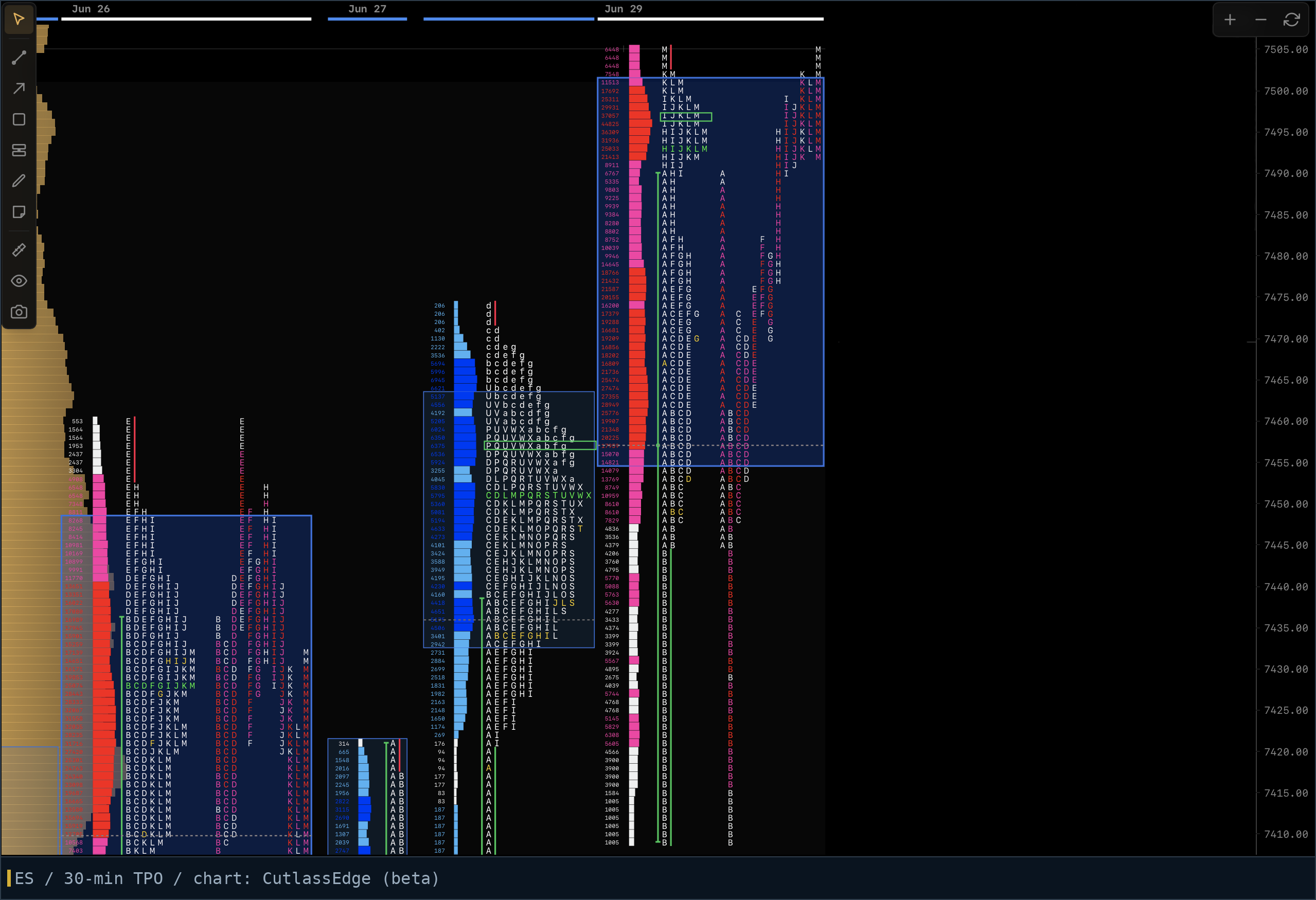 a completed ES session in split view, each period's letter column separate
