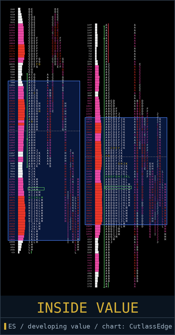 two-day diagram: value inside