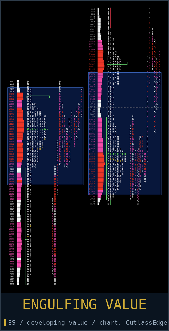 two-day diagram: value outside, engulfing