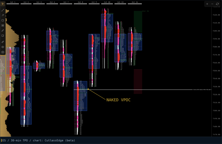 Naked POC: why price remembers