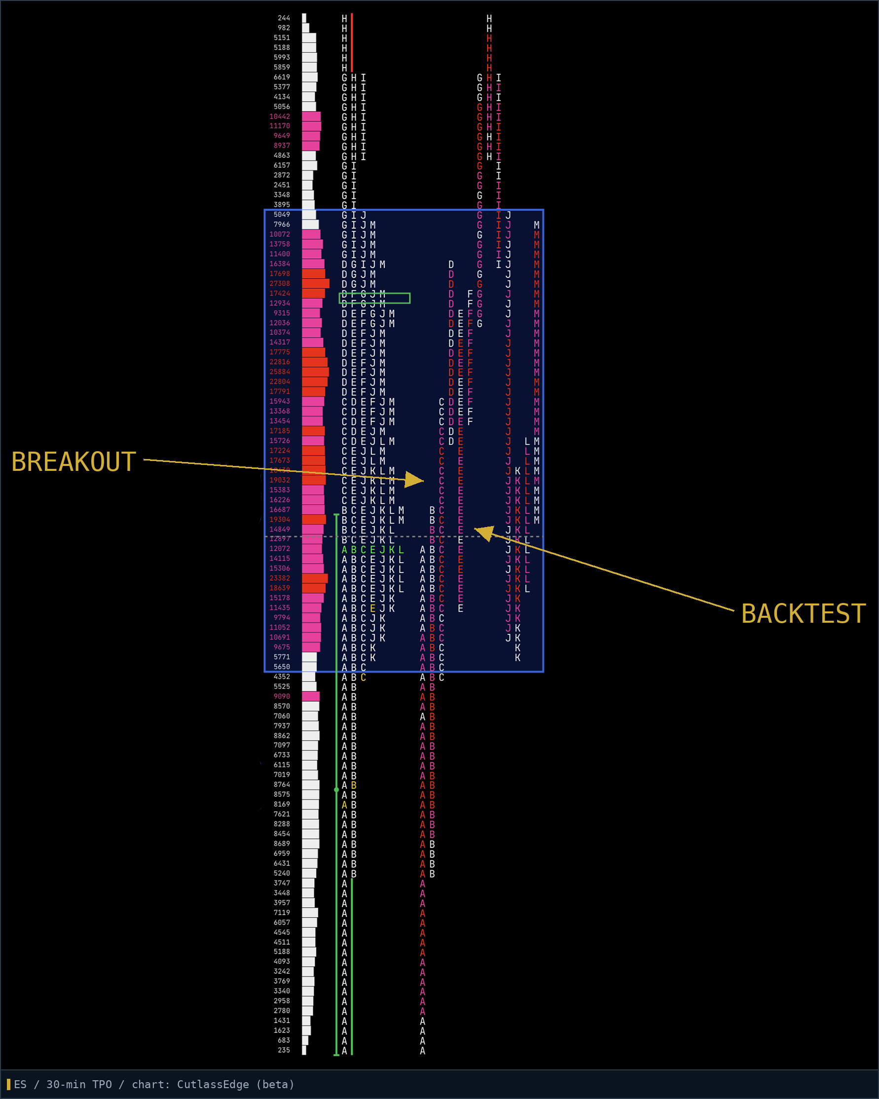 a session with IB marked, extension above, afternoon retest of the IB high