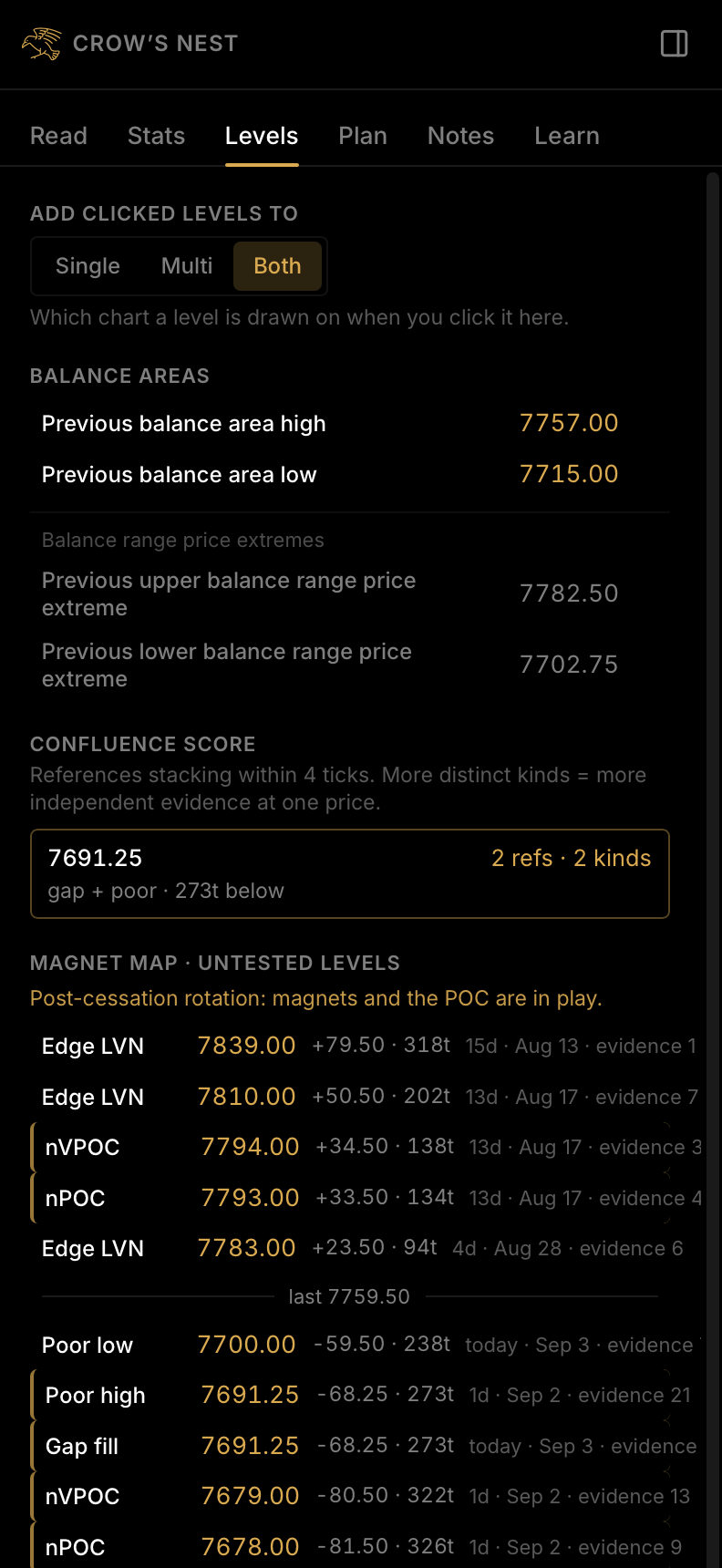 CutlassEdge Levels tab showing a magnet map of untested references ranked by pull