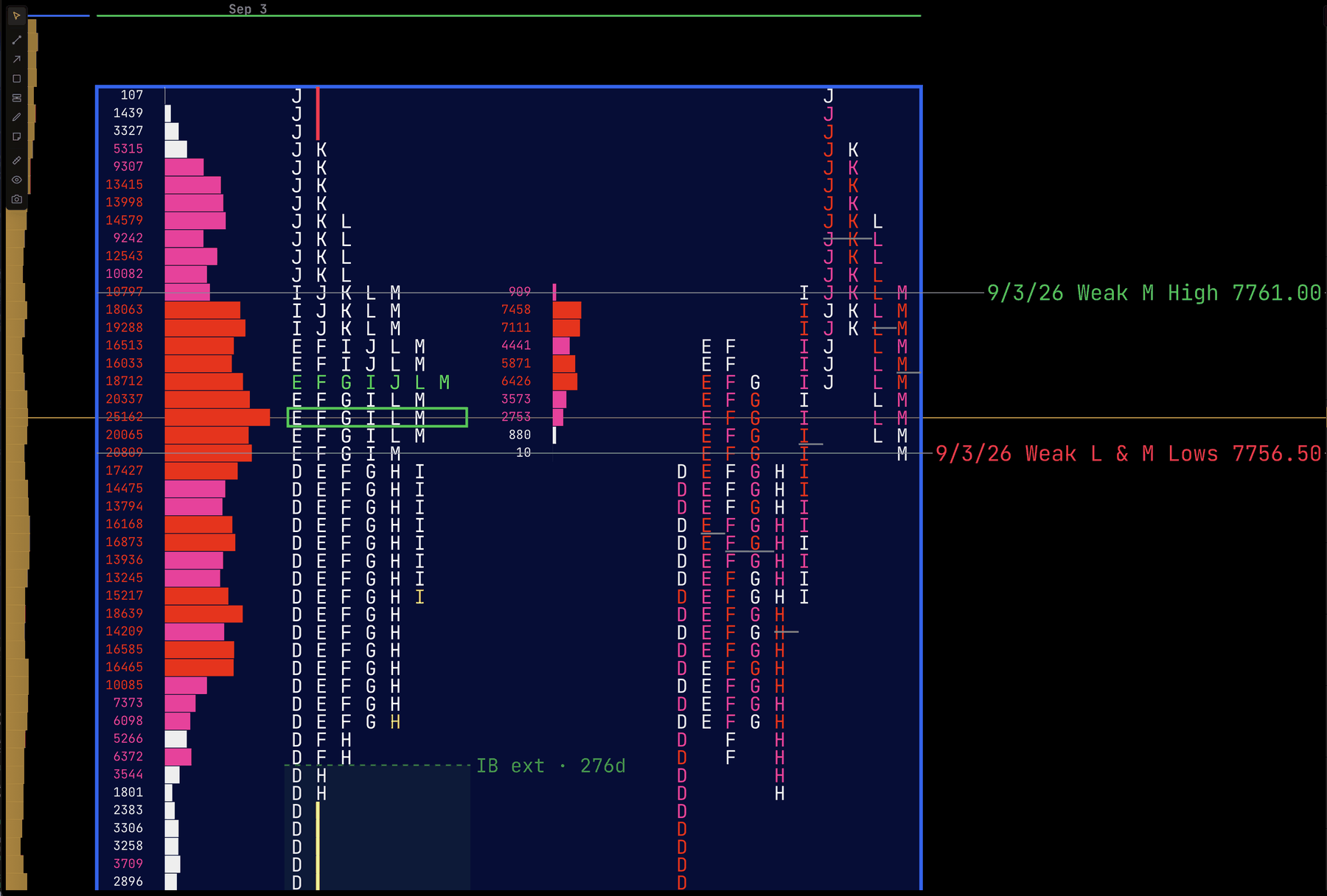 CutlassEdge TPO and volume profile for a session